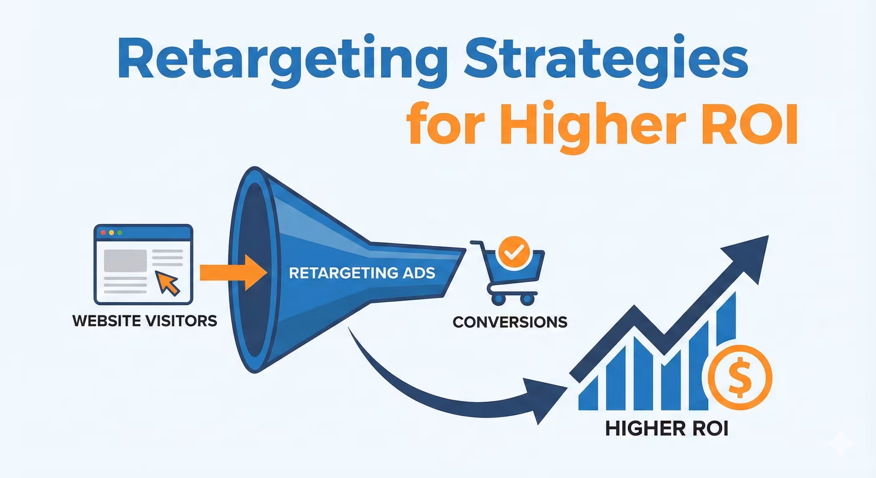 Retargeting Strategies for Higher ROI